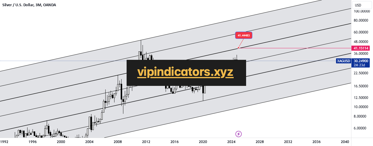 Silver / U.S. Dollar