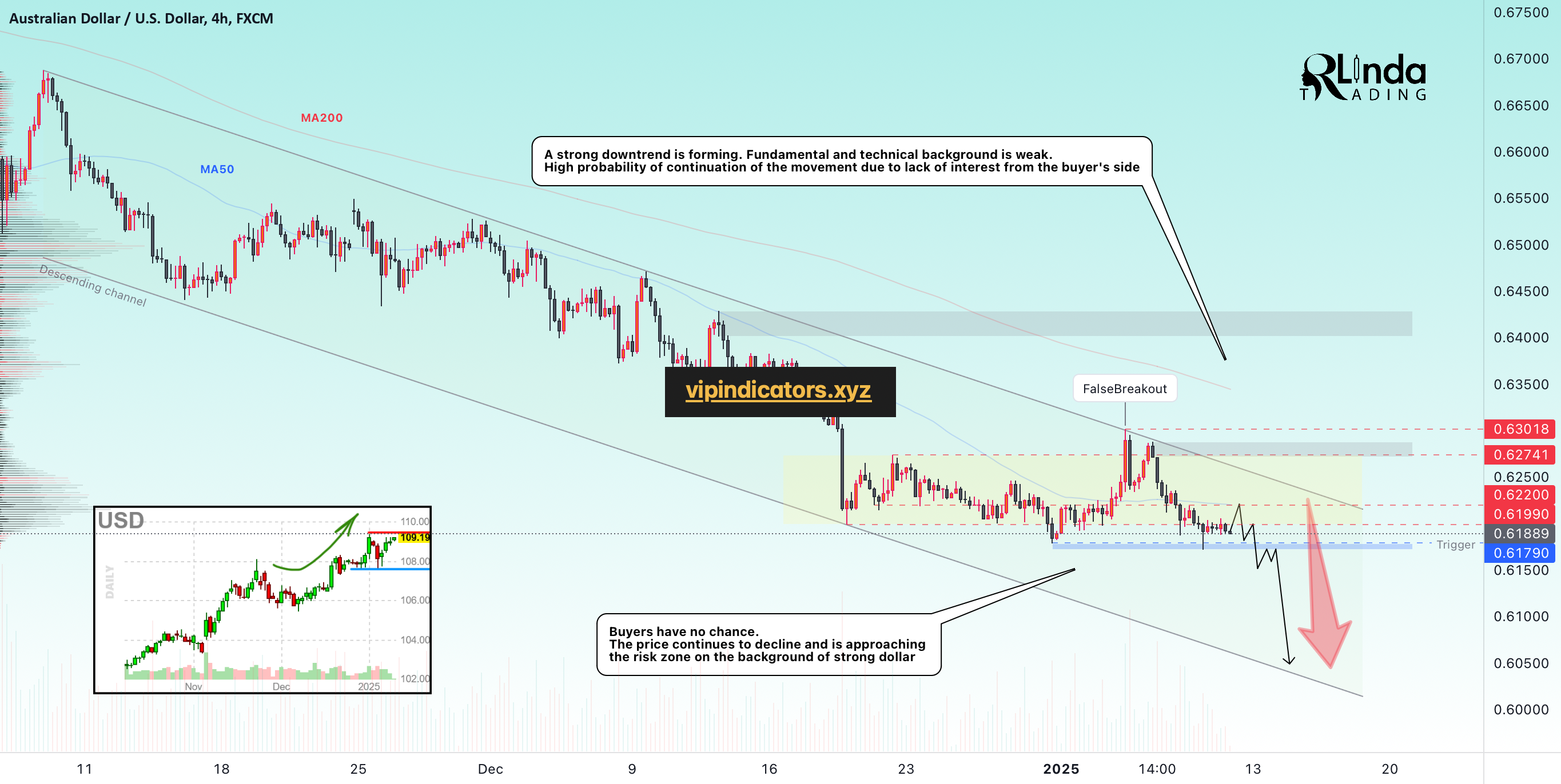 Australian Dollar / U.S. Dollar