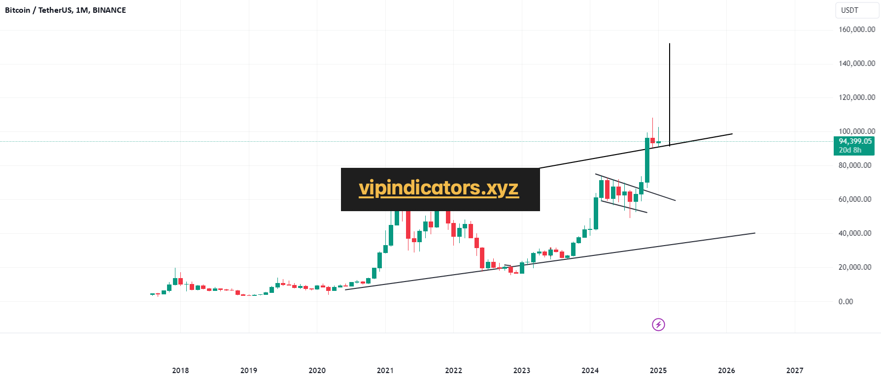 Bitcoin / TetherUS