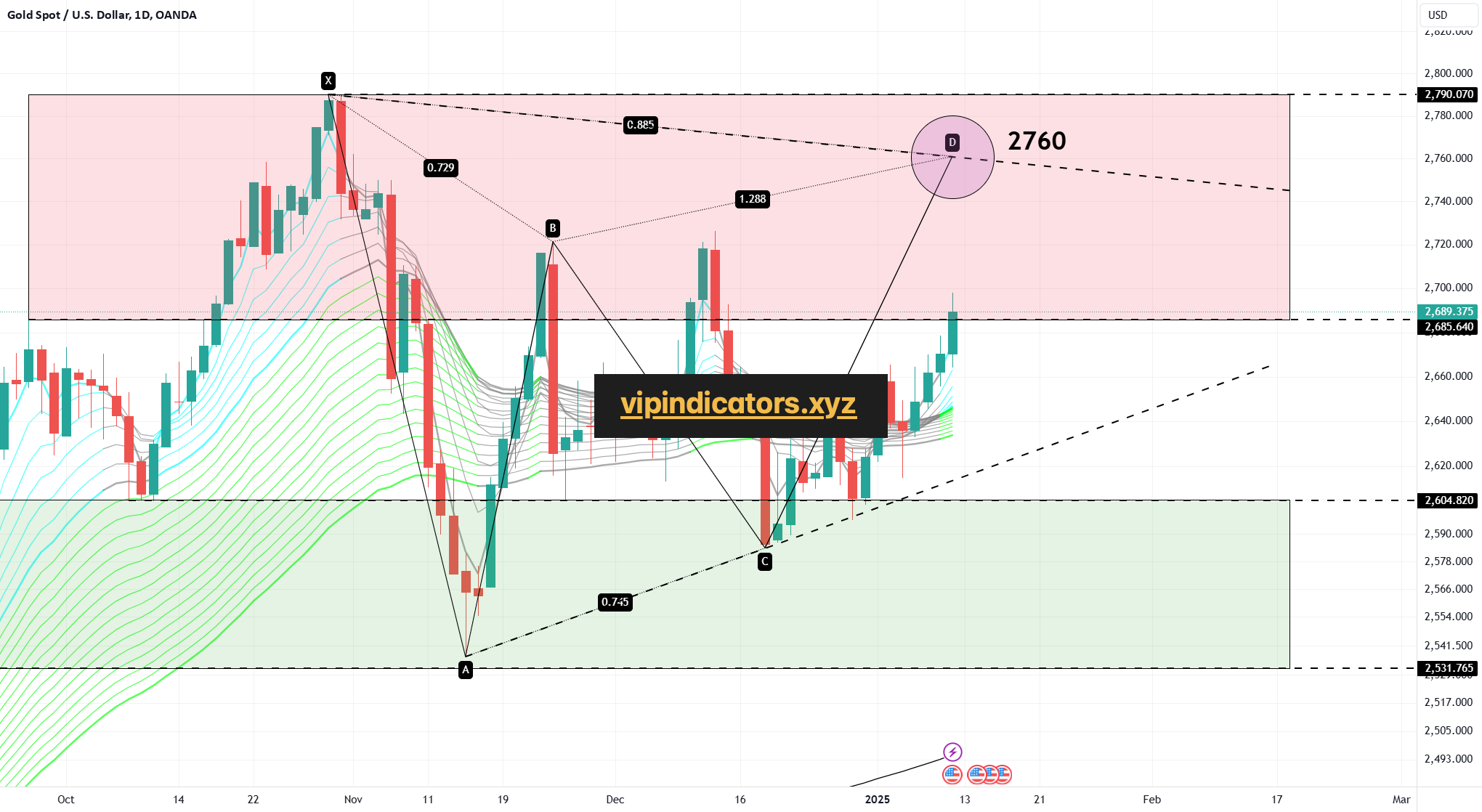 Gold Spot / U.S. Dollar