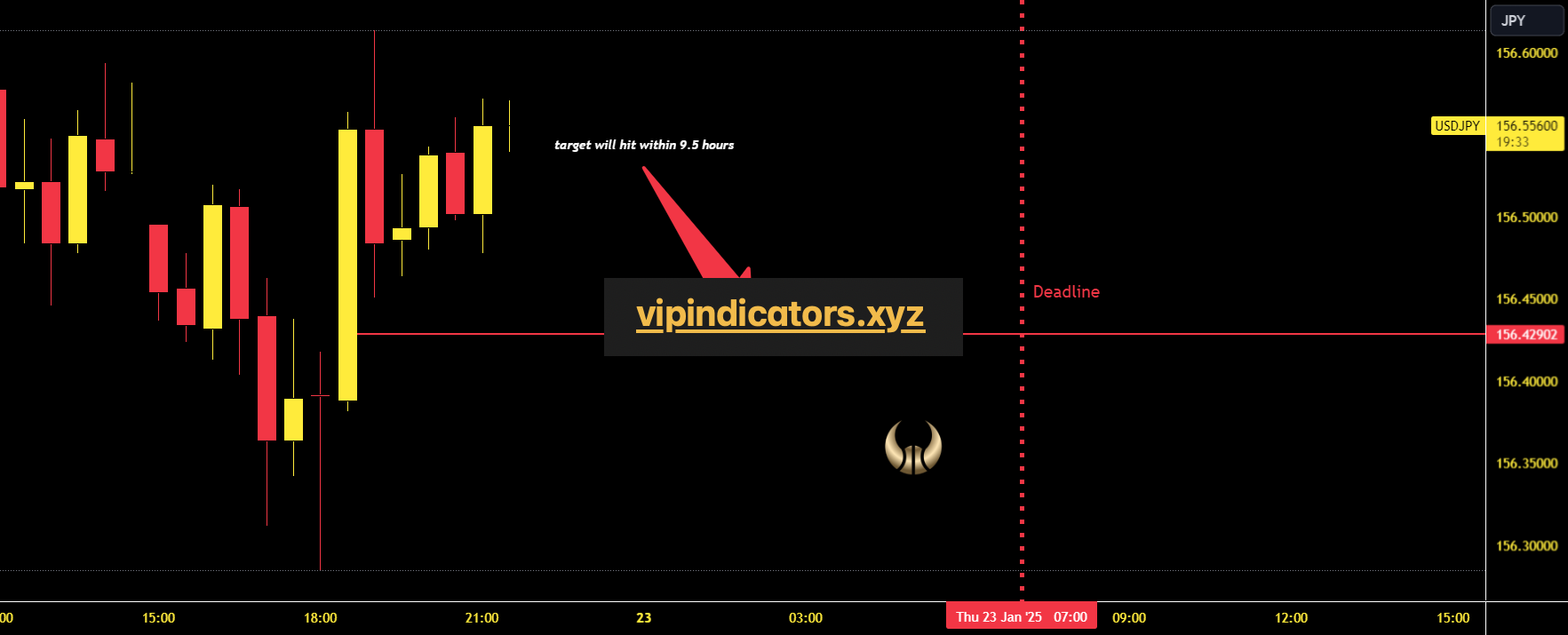 U.S. Dollar / Japanese Yen