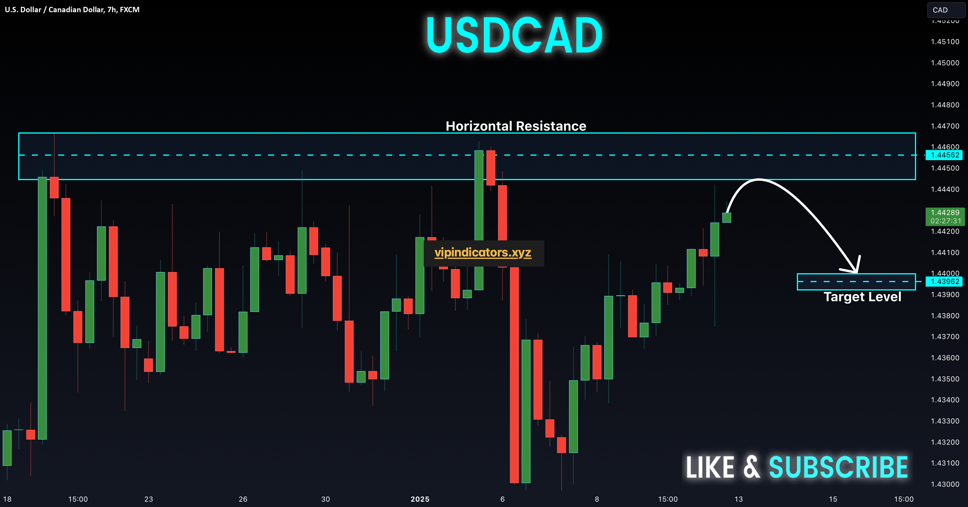 U.S. Dollar / Canadian Dollar