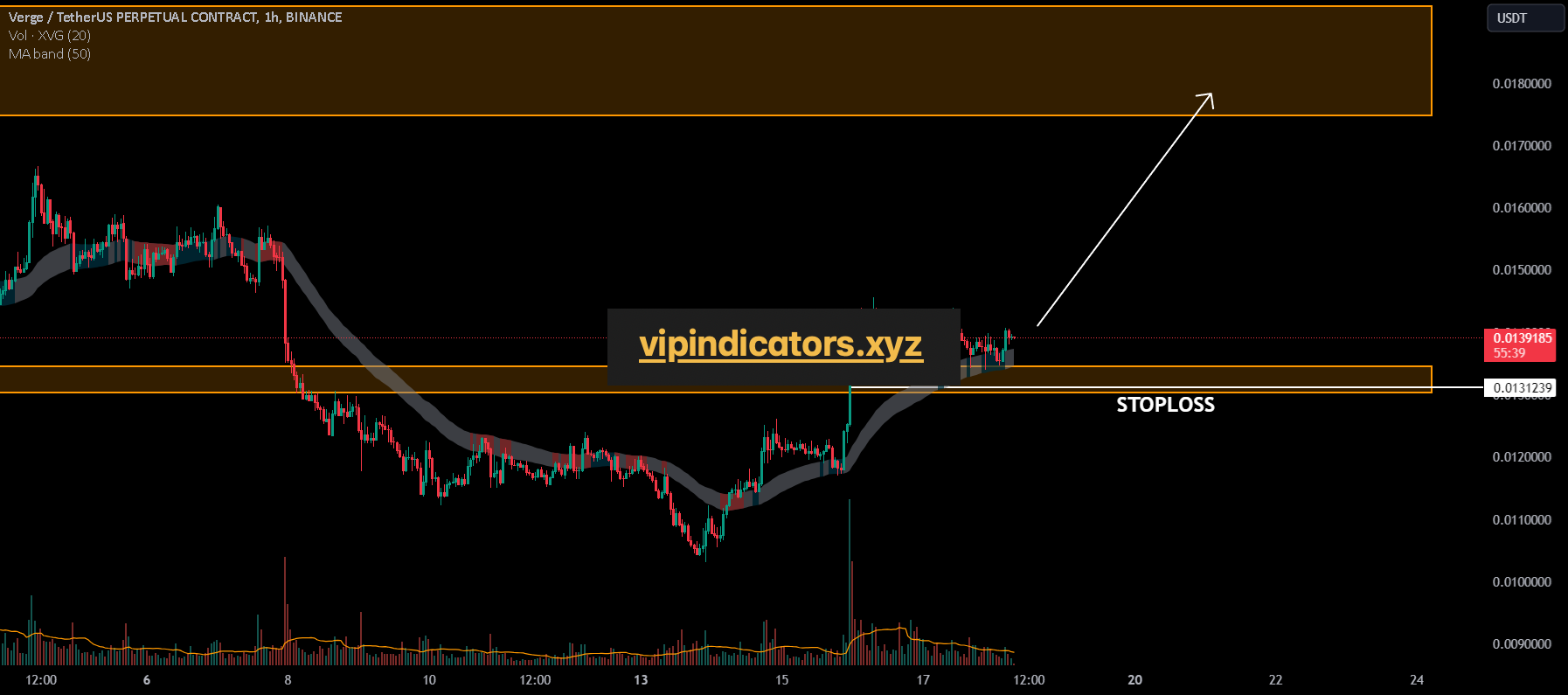 Verge / TetherUS PERPETUAL CONTRACT