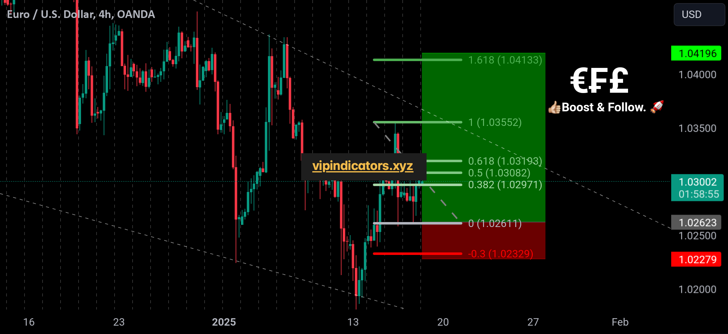 Euro / U.S. Dollar