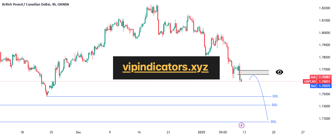 British Pound / Canadian Dollar