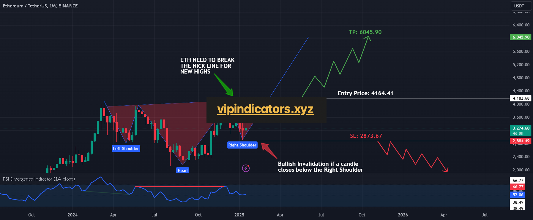 Ethereum / TetherUS