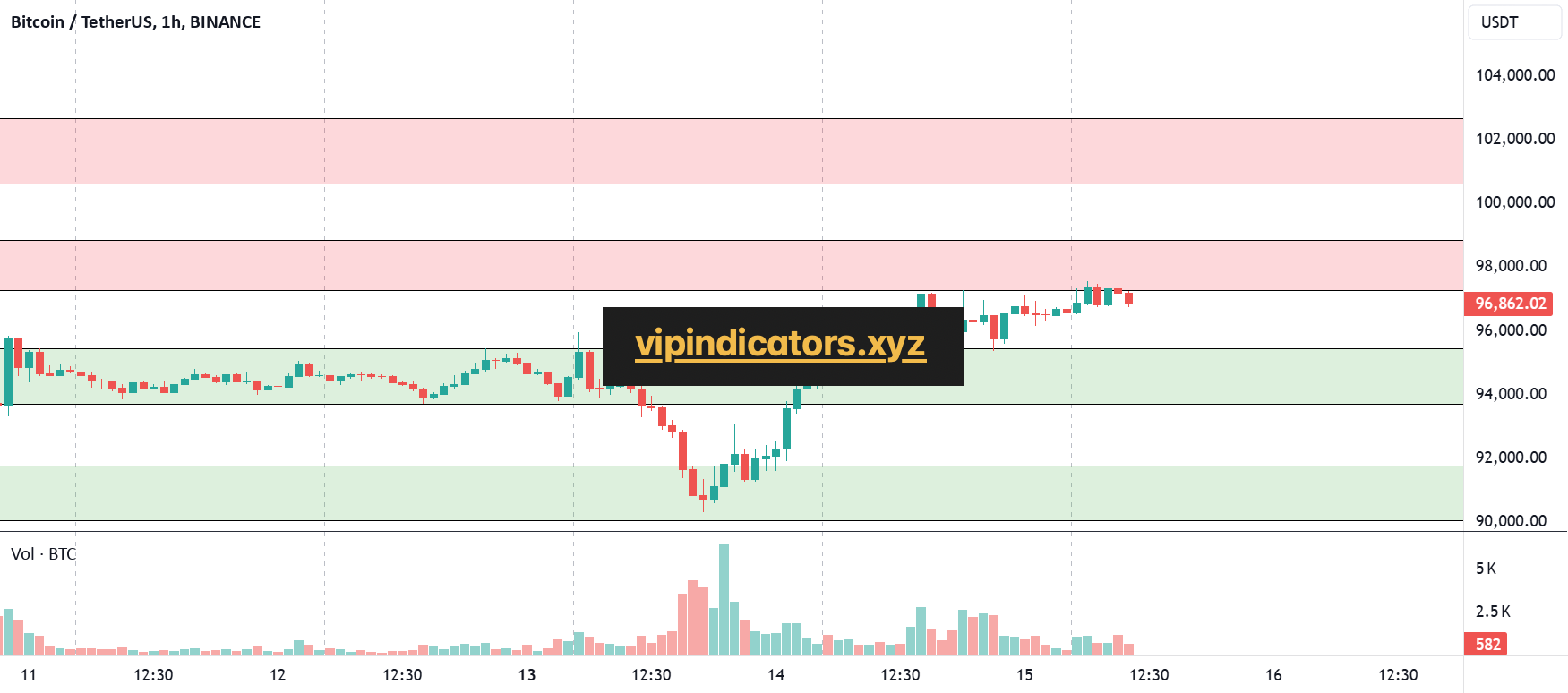 Bitcoin / TetherUS