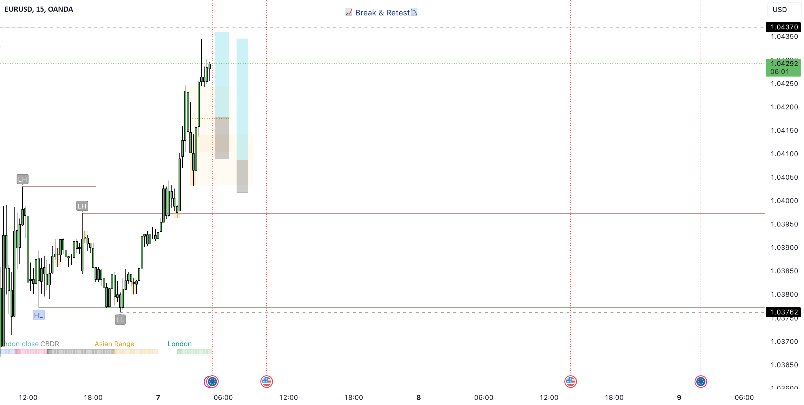 Euro / U.S. Dollar